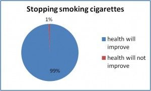 cigarettes pie chart