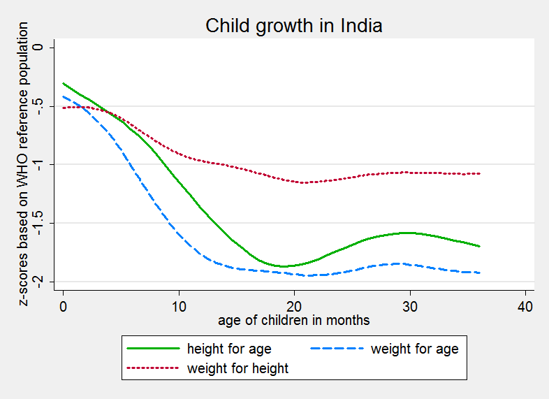 Anthropometrics for blog