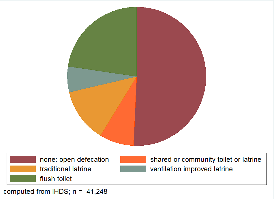 piechart