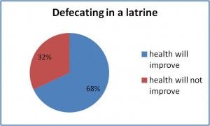 latrine pie chart