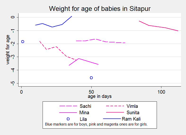 sitapur for blog