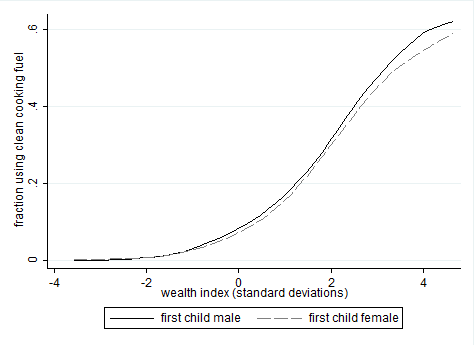 graph2