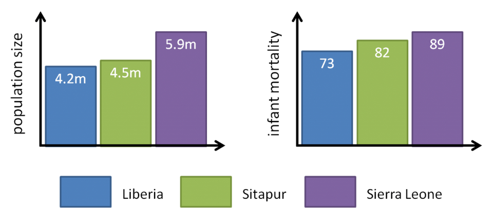 sitapursierraleoneliberia 1024x432