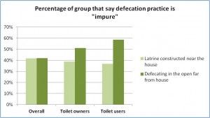 latrines impurity graph.png