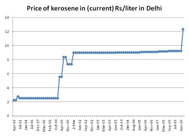 kerosene1