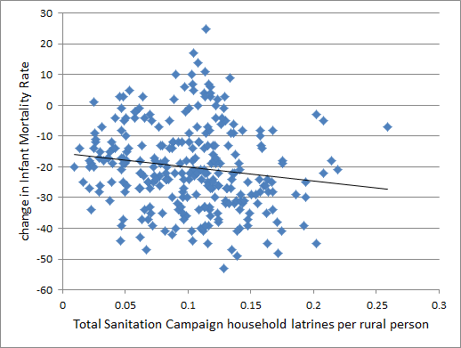 tsc graph