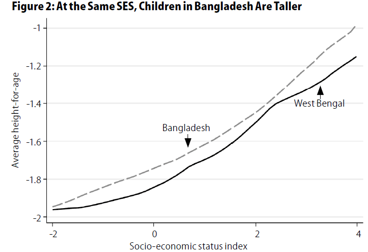 bangladeshgraph