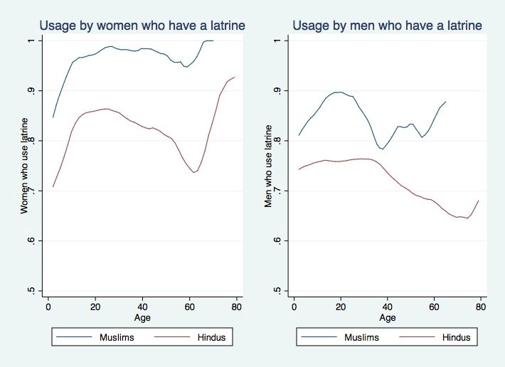 Hindu Muslim use combined